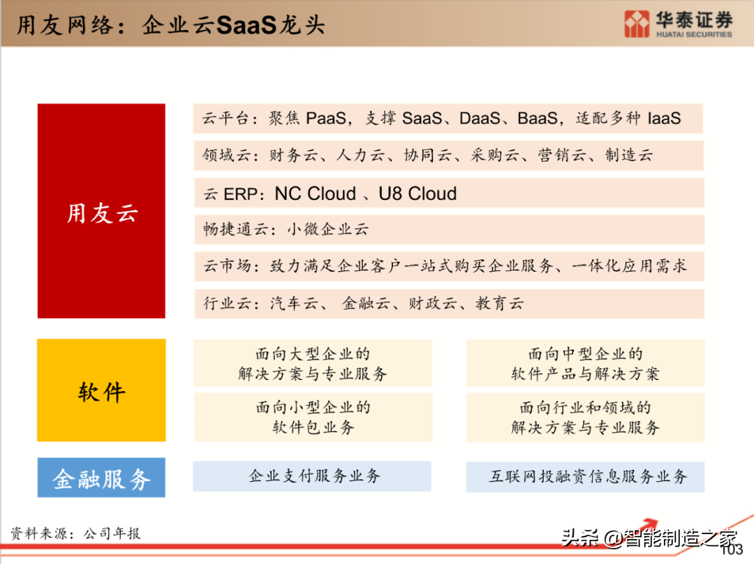 工业软件行业深度报告：132页深度剖析全球工业软件