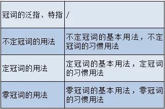 高考英语大纲规定的24个语法梳理