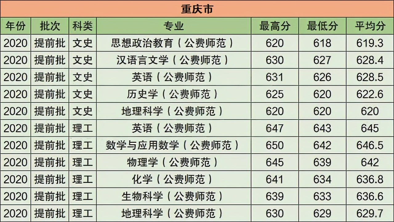 华中师范大学2021年在江苏普通本科招生计划公布！附去年录取分