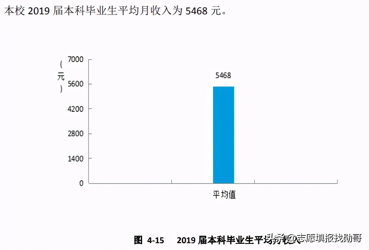 江苏最好的2所师范大学，一所是211，另外一所被“误认为”211