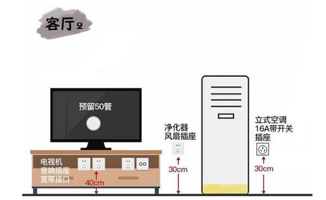 9张图解析全屋插座布局+数量，让我们的生活过的更加的舒适