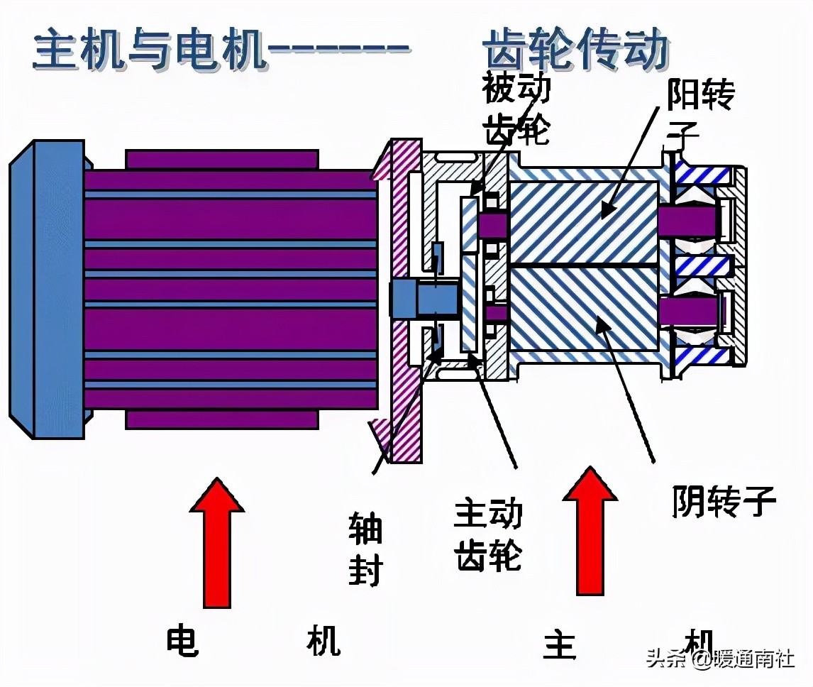 工厂用气源系统基础知识