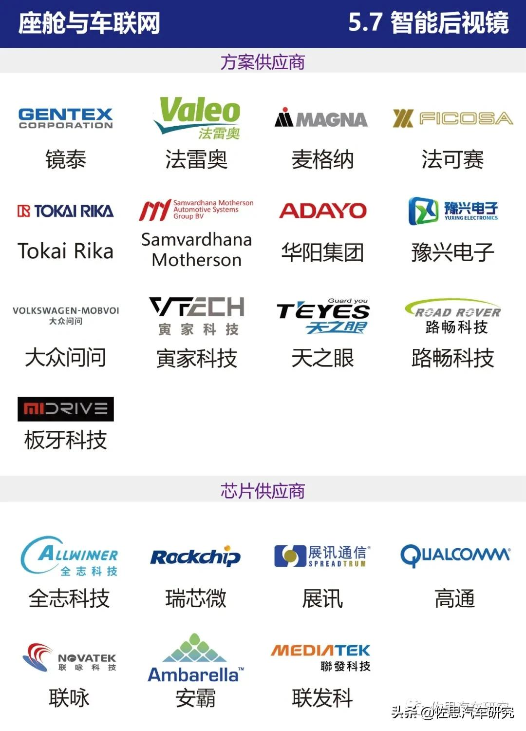 智能网联汽车产业链全景图（2021年4月版）