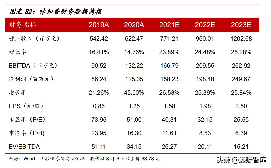 速冻食品：米面、火锅料、预制菜，8家代表企业领头掘金千亿市场