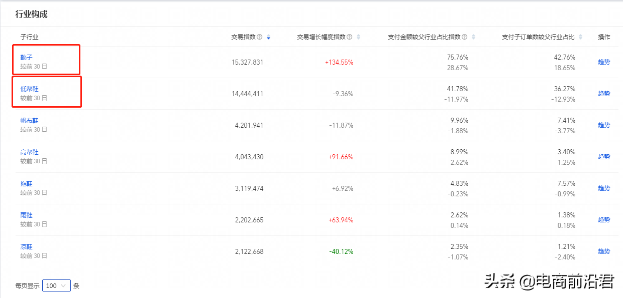 淘宝店铺到底该怎么运营，才能赚到钱呢？中小