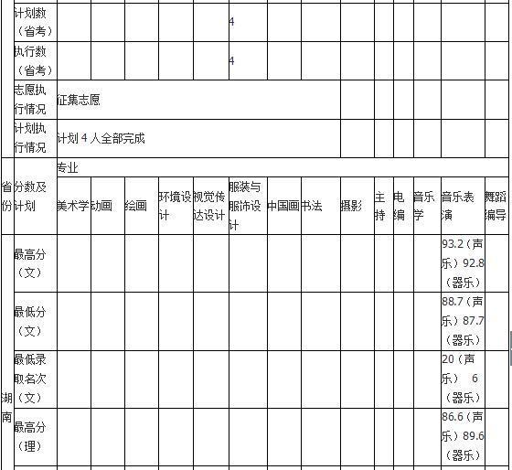 2018年哈尔滨师范大学艺术类录取分数线