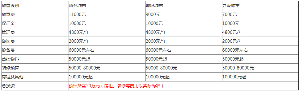 官方：2021年蜜雪冰城已开放区域！加盟费用明细以及加盟条件汇总