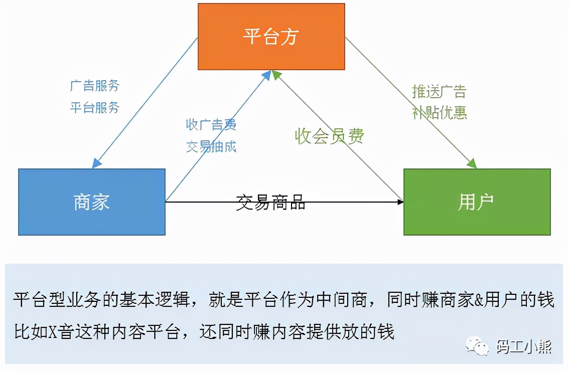 一圖說清：做數據分析，到底要懂多少業務知識？