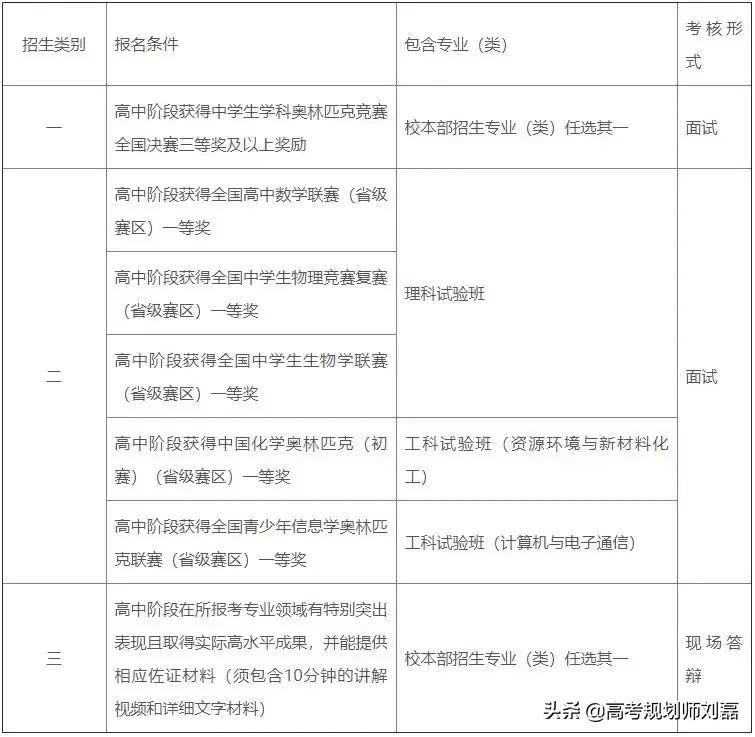 2019自主招生丨解读哈尔滨工业大学简章