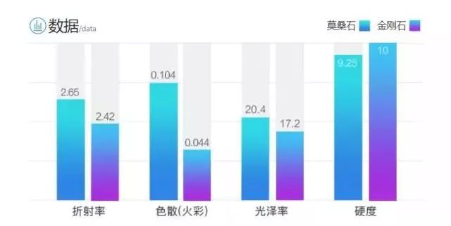 专骗中国人？尼泊尔莫桑钻1克拉800块，成本却只有零头不到