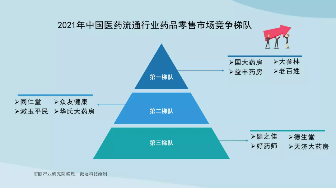 中国医药流通行业竞争格局及市场份额分析，集约化程度持续提高
