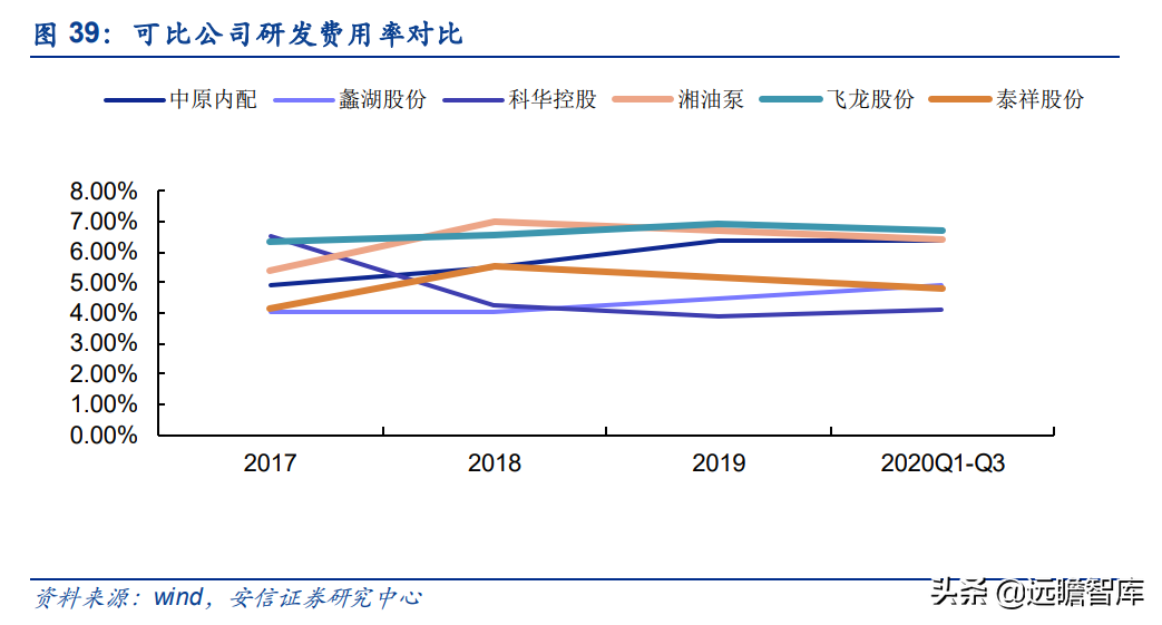 泰祥股份：深耕汽车主轴承盖，大众集团A级零部件供应商