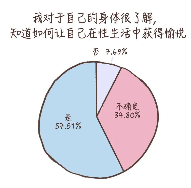 “你高潮的样子怎么和片子里的不一样” | 研究：当代女性性报告