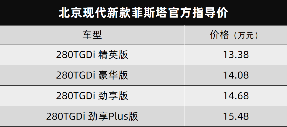 Jeep新款指南者、北京现代新款菲斯塔都上市了丨今日车闻