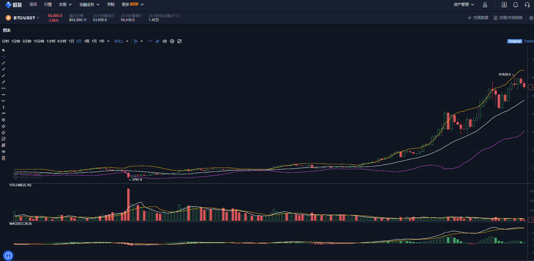 区块链几种核心算法