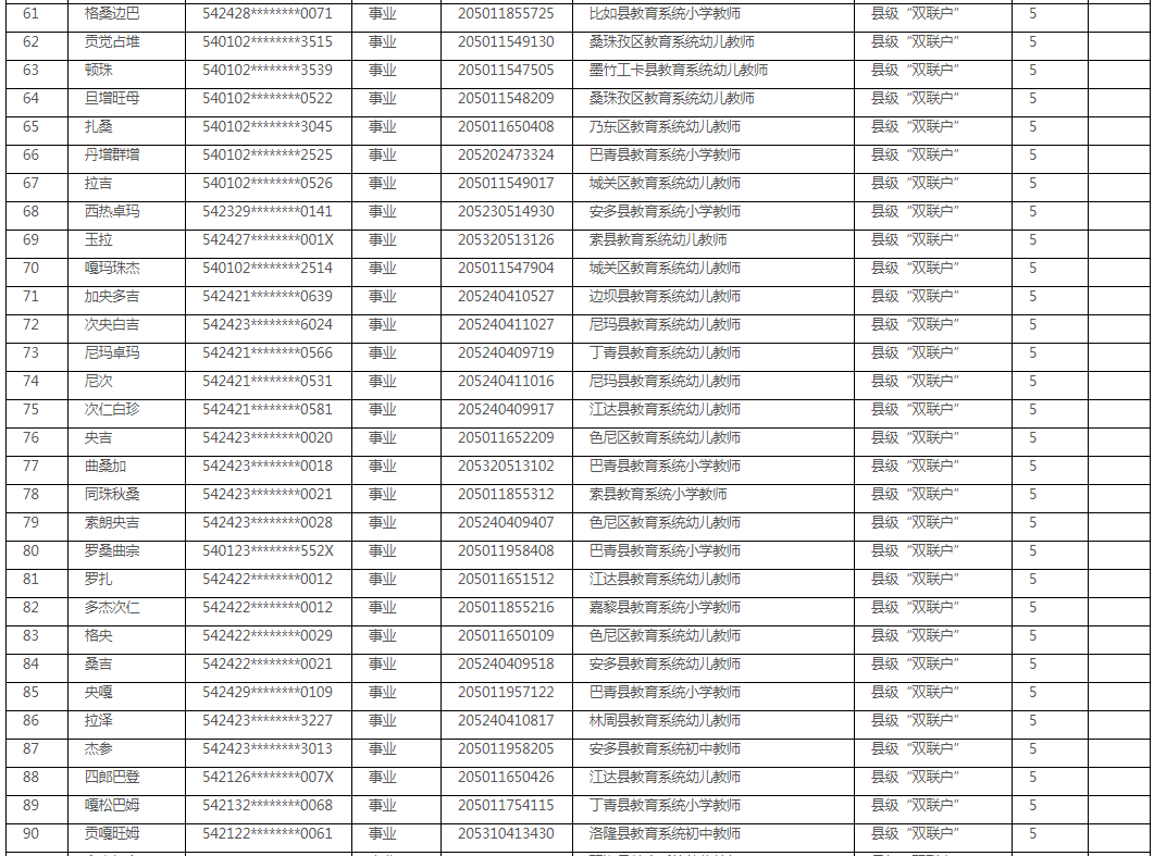 西藏教师招聘（2020年西藏全区教育系统教师岗位公开招聘加分人员名单公示）