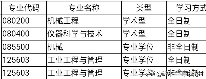 武汉科技大学研究生（考研调剂）