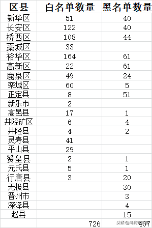 石家庄市公布校外培训机构黑白名单，快来看有你家孩子上的吗