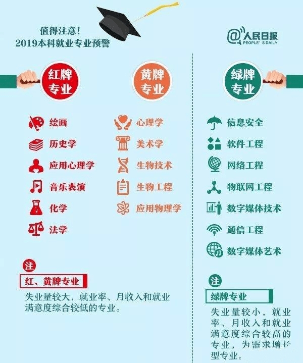 国内理工类大学排名揭晓！哪所院校最强？