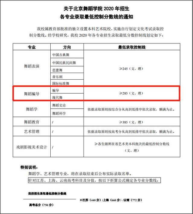 艺考生考北京舞蹈学院双过线未被录取，欲起诉江西省教育考试院