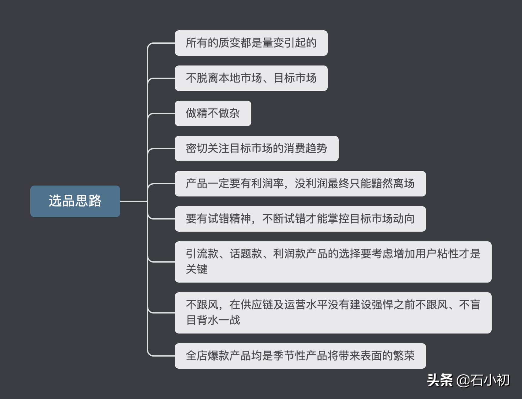 选品的方法和技巧（选品的六大要素）