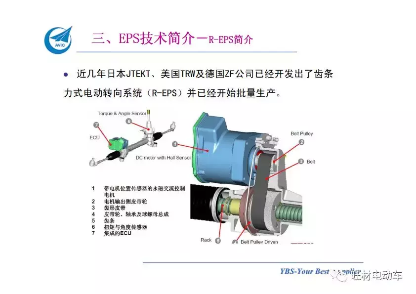 汽车电动助力转向系统EPS介绍