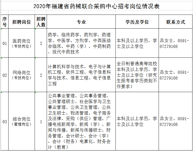 龙岩招聘网（含编内）