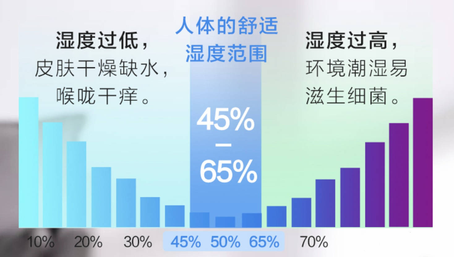 2021年空气加湿器十大品牌推荐及选购指南