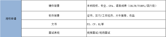 去香港留学需要什么条件？