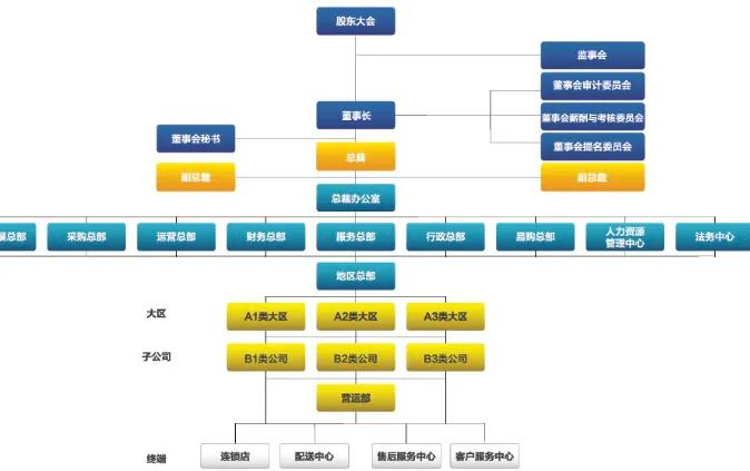 互联网时代的发展趋势