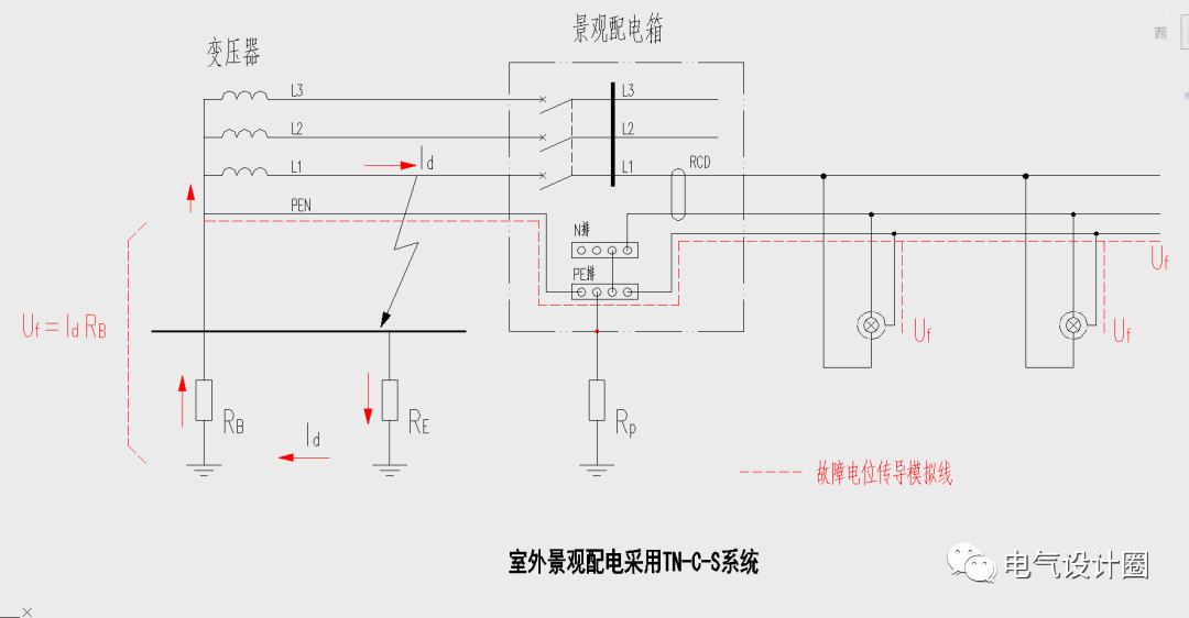 室外景觀配電為什麼要採用tt系統或者局部tt系統呢