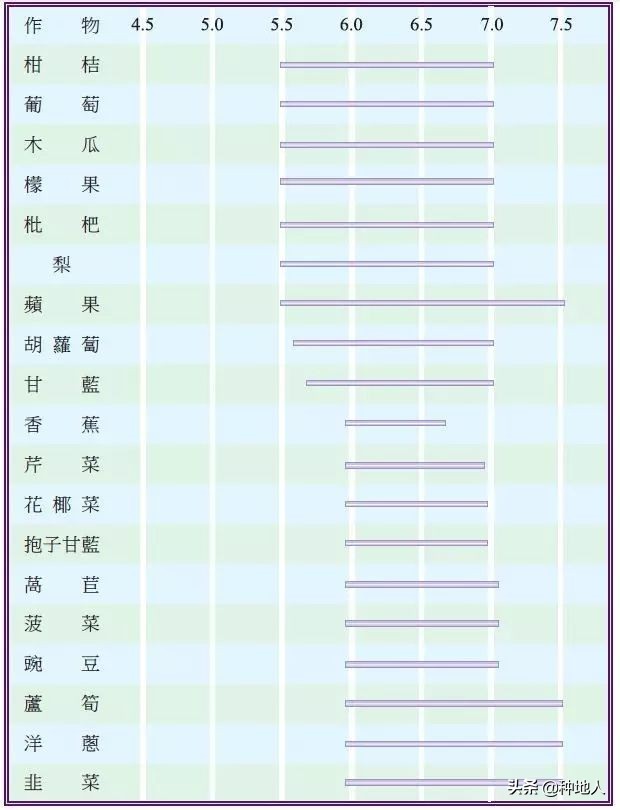 土壤酸碱性直接影响作物产量高低!如何判断土壤酸碱度?