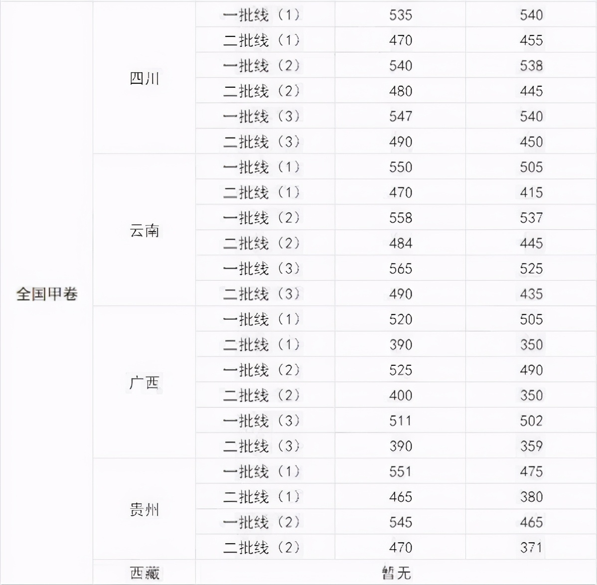 2021高考已考完，多个省市“预测分数线”传出，还是有不小差别的