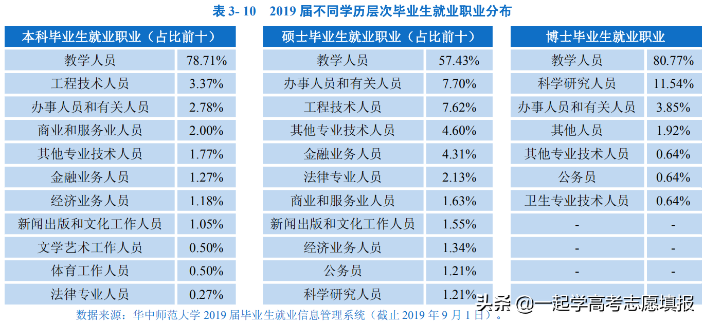《挑大学》每日高校—华中师范大学