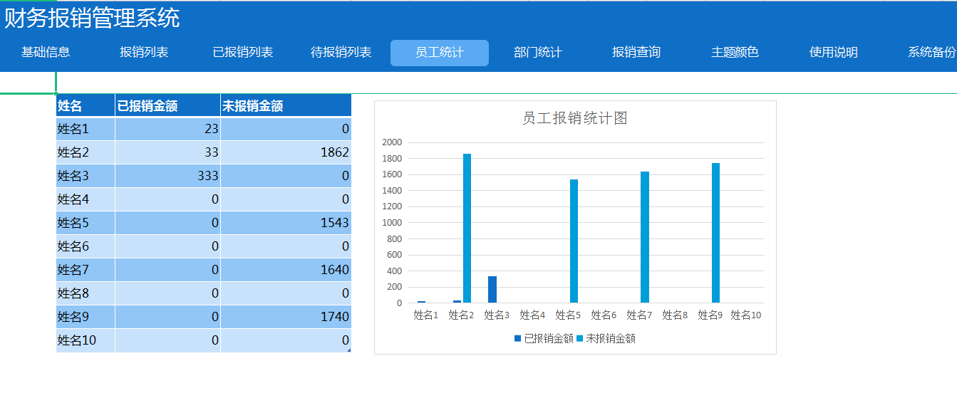 财务报销流程以及管理制度，形成完美的体系！附：报销管理系统