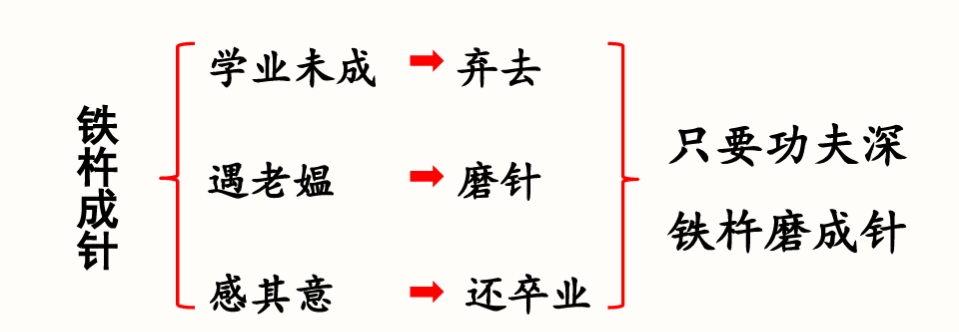 囊萤夜读的道理（四年级语文下册第18课知识点总结）