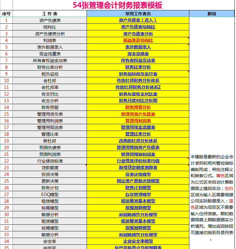 年薪70万财务总监编制：54套财务报表模板，含杜邦分析及财务预警