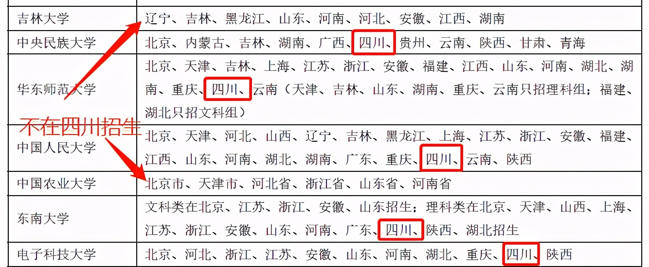 深度：强基计划生物科学专业解读——哪些院校值得申请？
