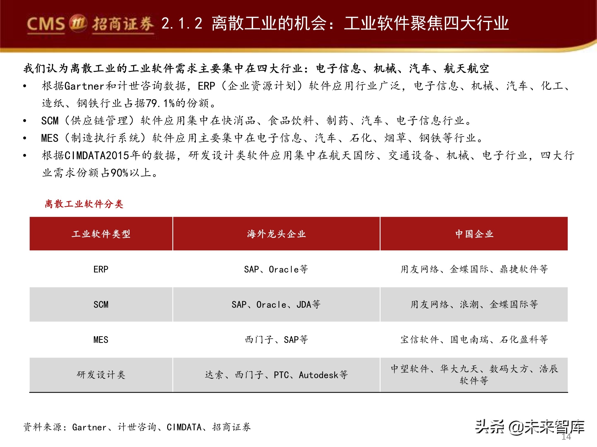 工业软件产业深度研究报告：工业软件如何赋能智能制造？