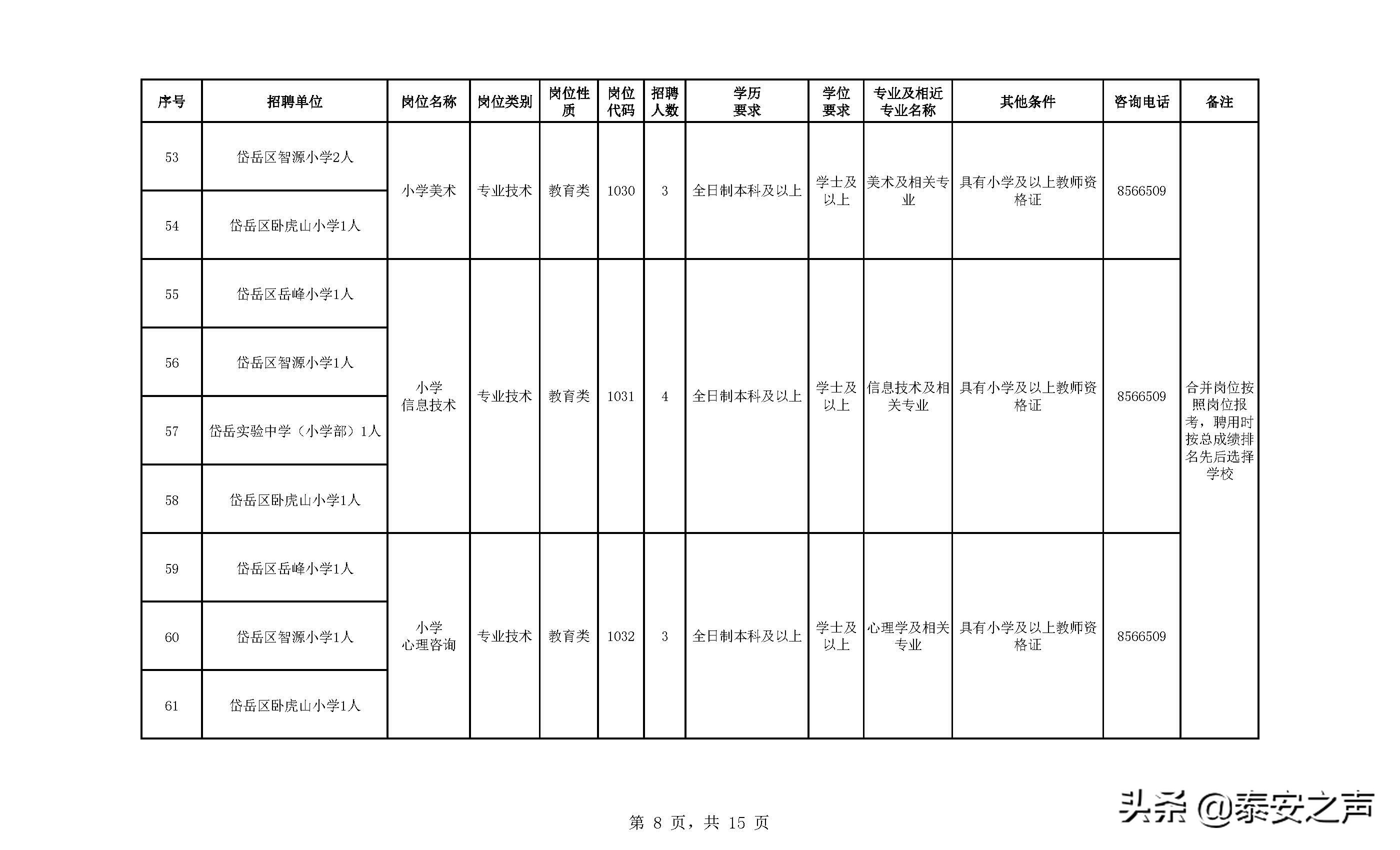 泰安招聘网（泰安招聘教师）