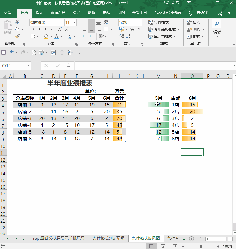 Excel中利用条件格式快速创建微图表，实现数据与图表的一体化
