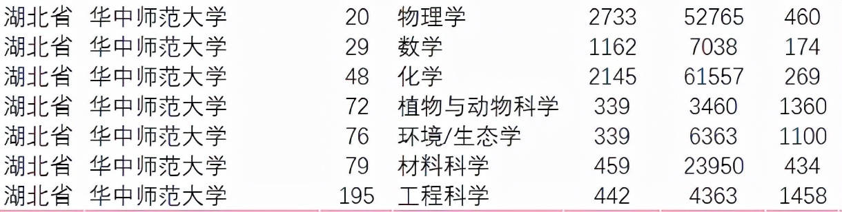 连续19次跻身中国大学排名百强！这所“最好大学”，就在湖北！