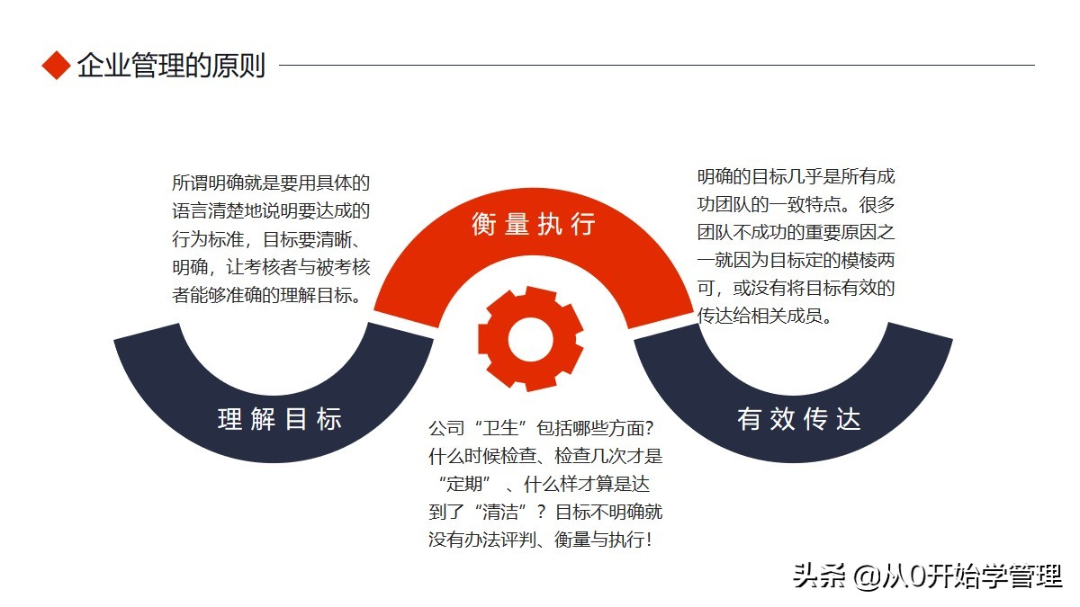 如何做好企业管理？唯有扎实的基础知识培训 完整版PPT