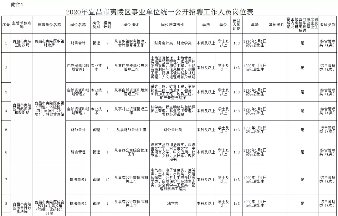 宜昌足疗技师招聘（年薪20万）