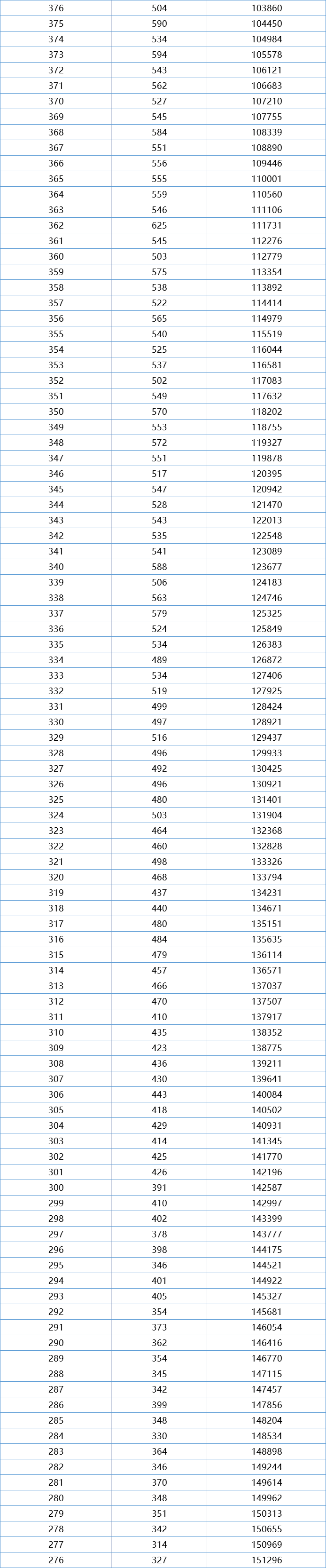 一分一段！江西2021高考成绩排名出炉，理科660分以上考生有531人