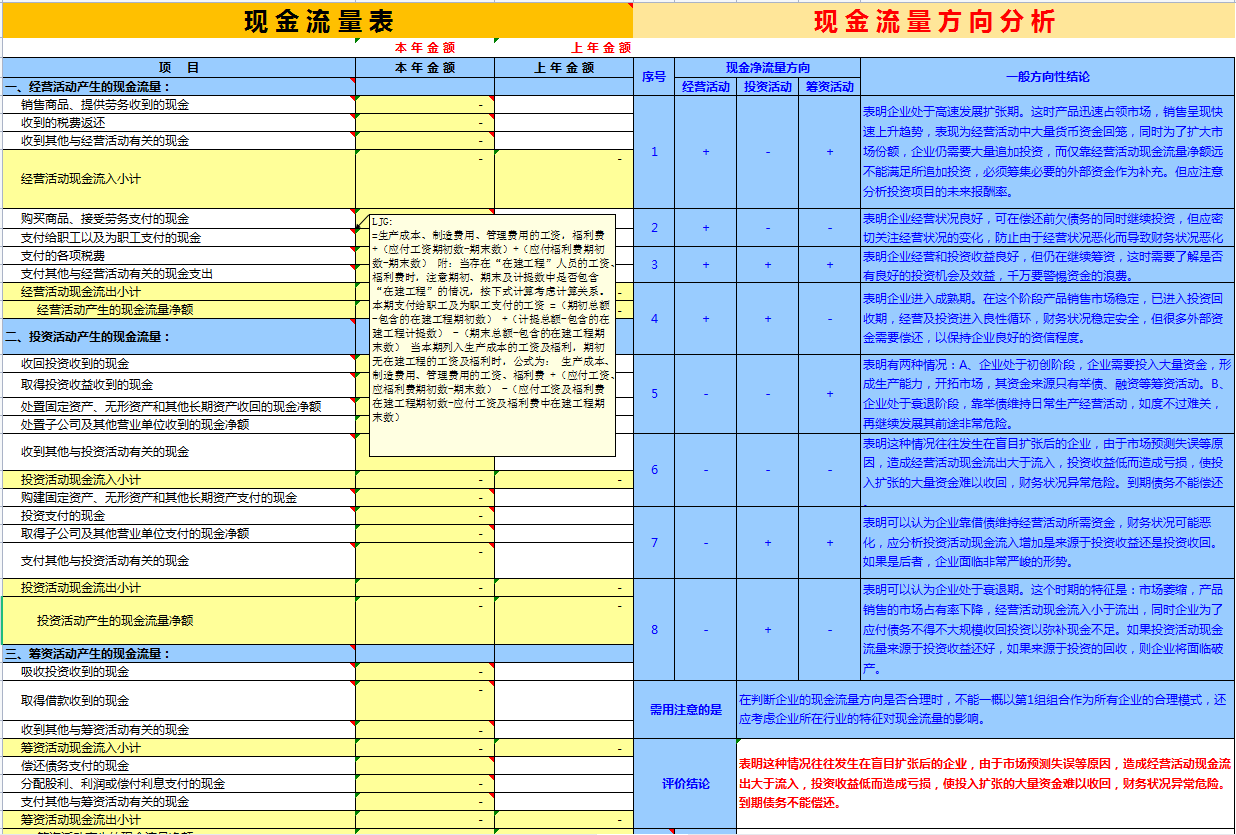 年薪70万财务总监编制：54套财务报表模板，含杜邦分析及财务预警