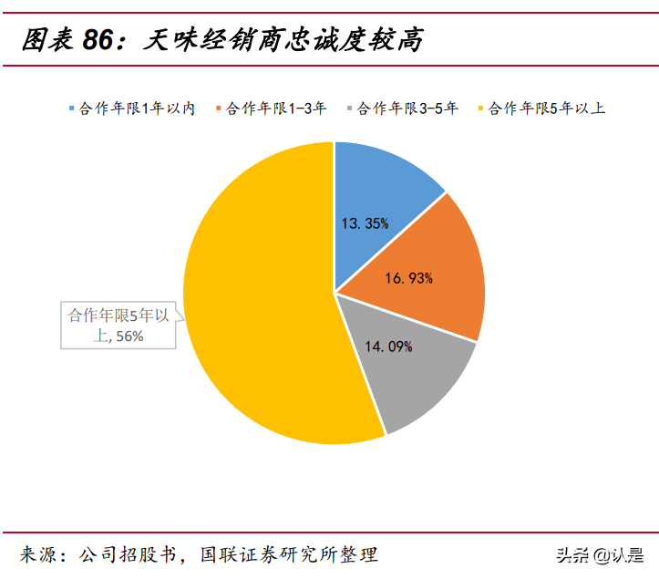 调味品行业专题报告：颐海VS天味，复调料头部公司的中场战事