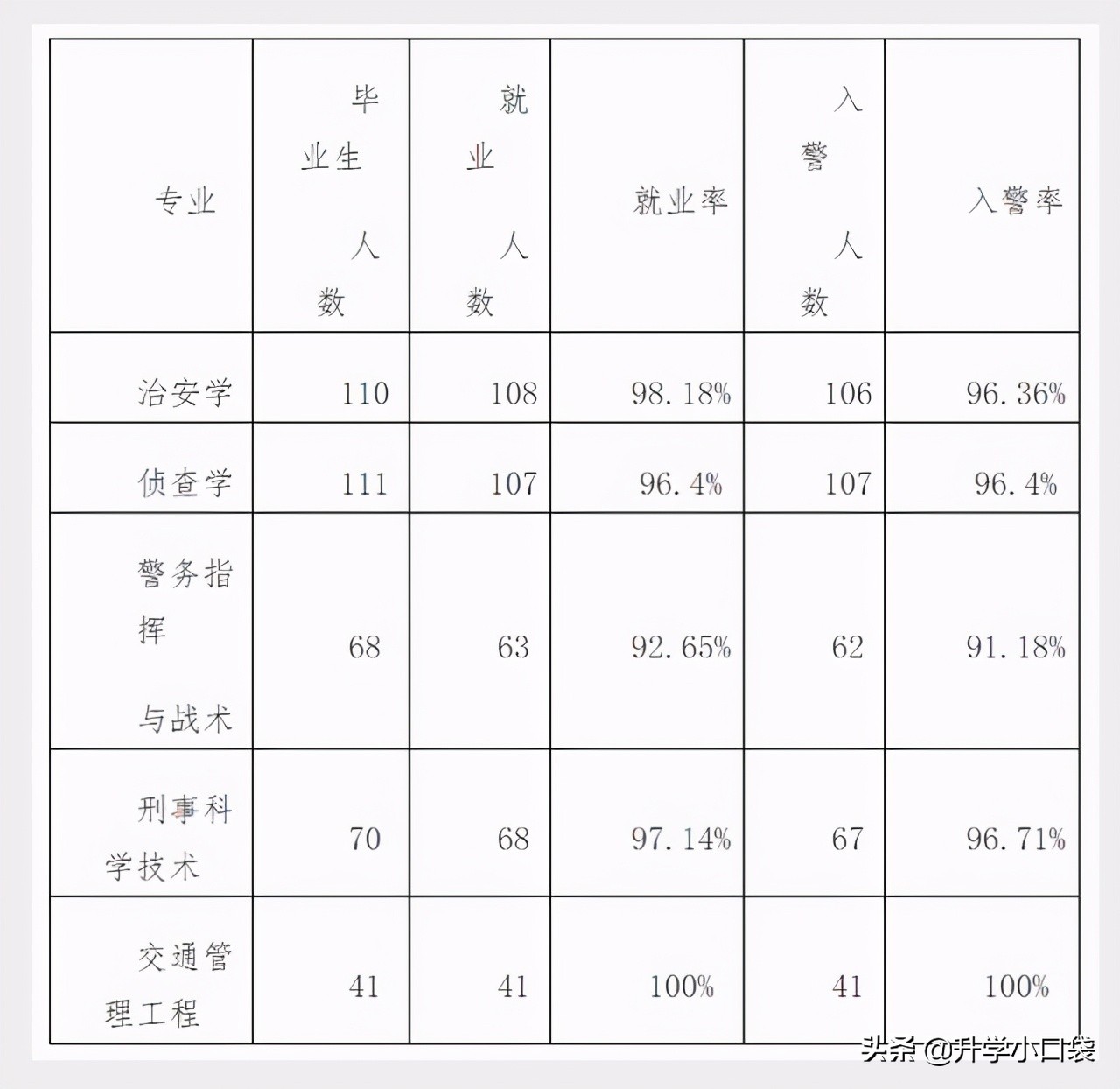 重慶這所二本高校很