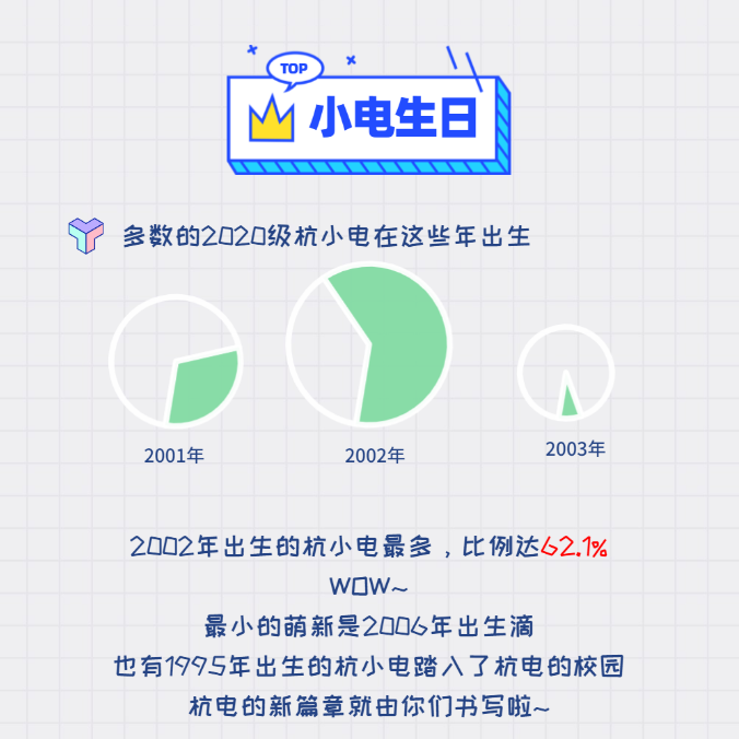 考进清华最多的水瓶座，但考进浙大最多的却是天蝎座