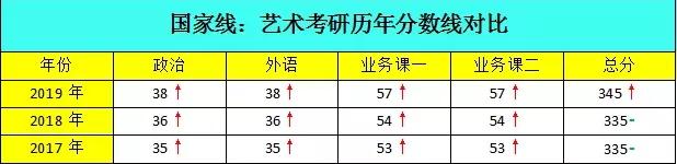 2020北京电影学院数字电影技术考研复试分数线及参考书讲解